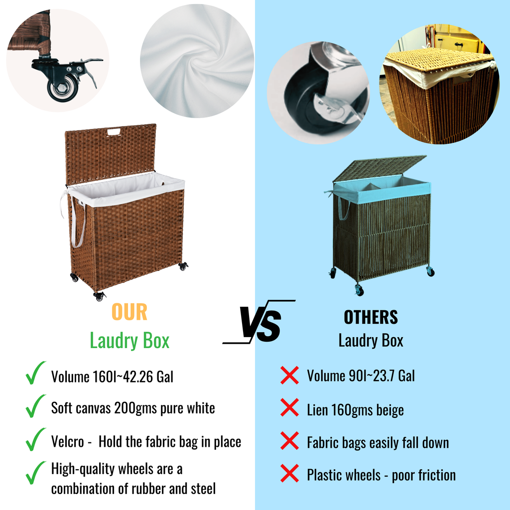 Laundry Hamper With Lid and 02 Removable Bags with Wheels
