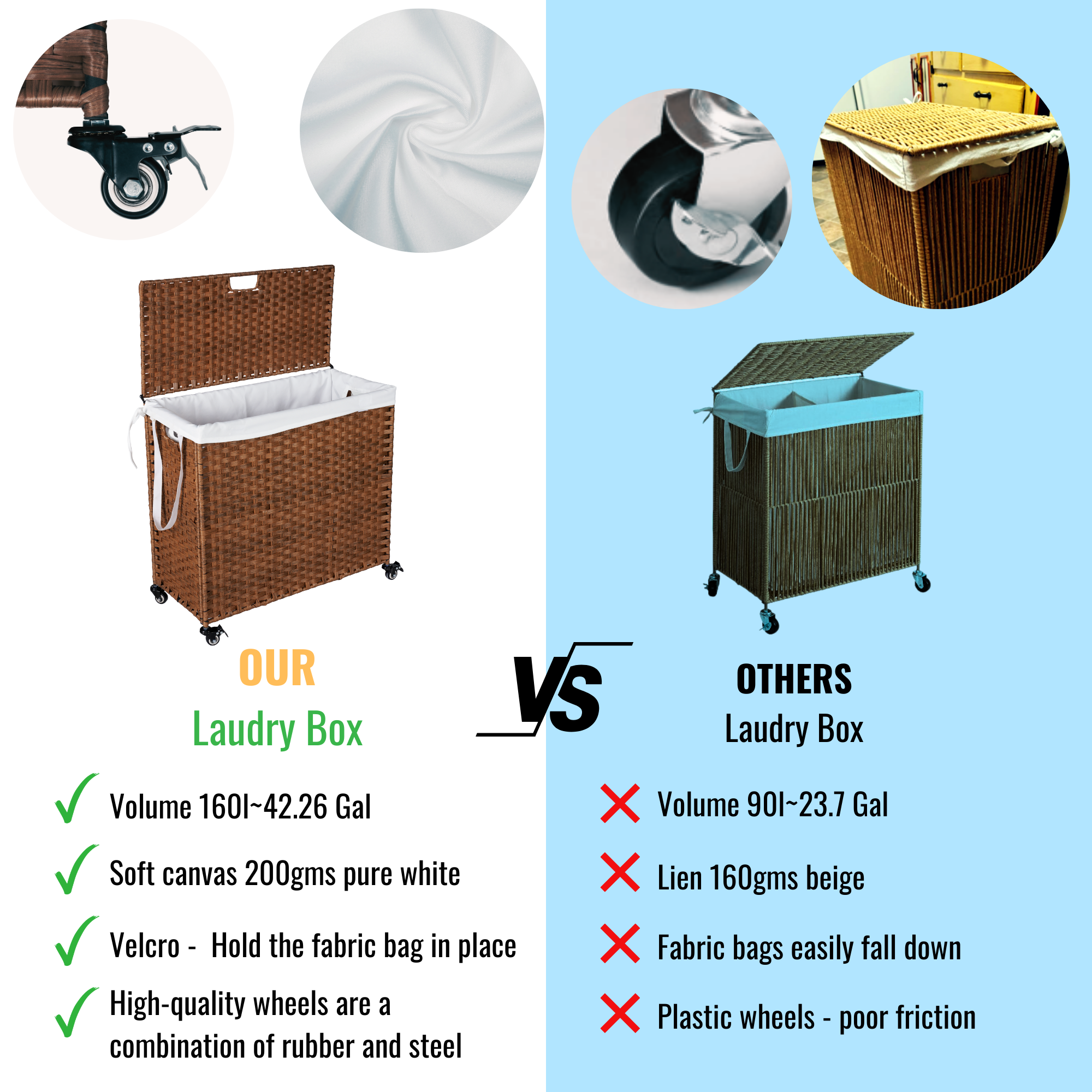 Laundry Hamper With Lid and 02 Removable Bags with Wheels